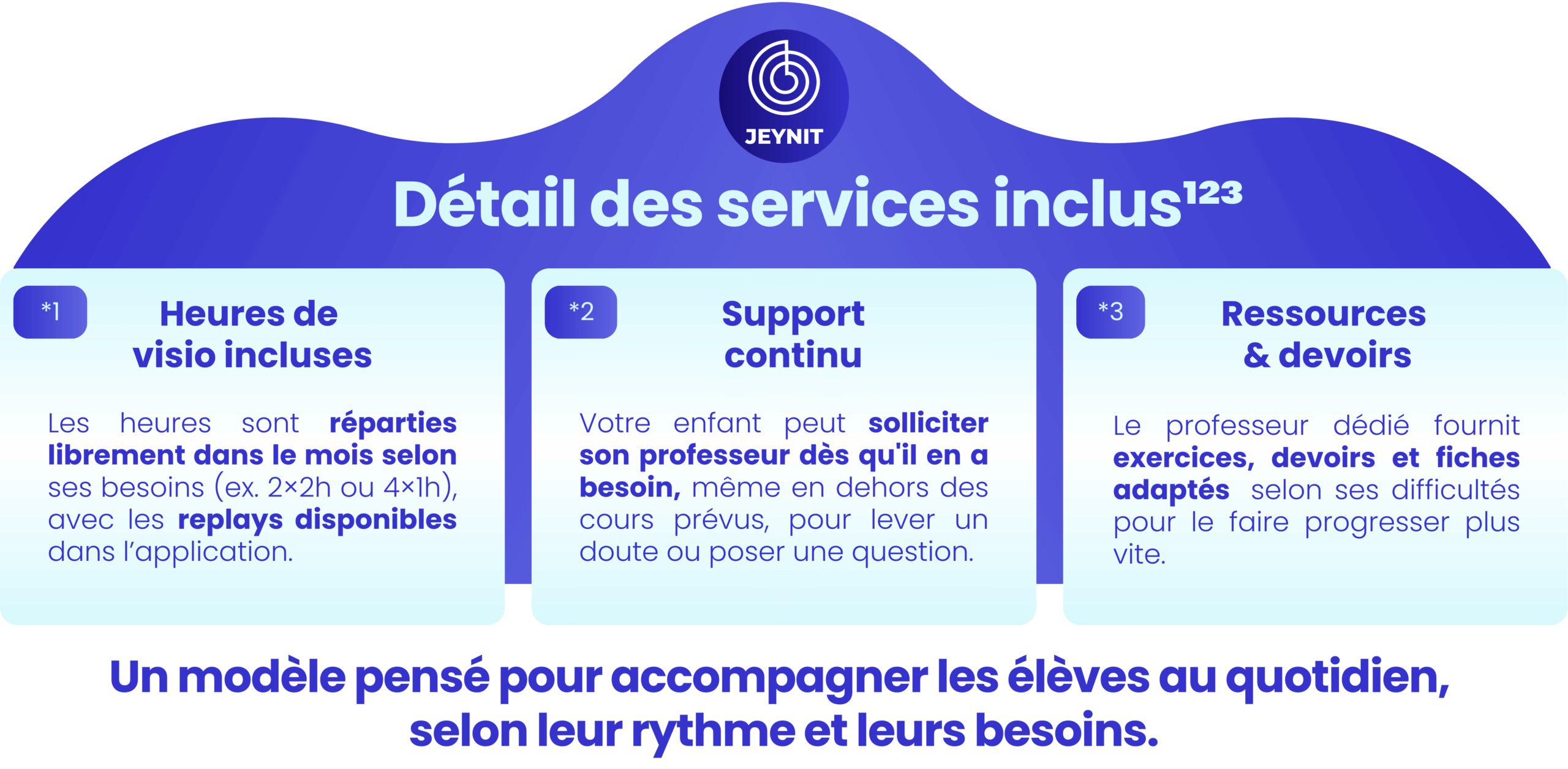 Détails offres